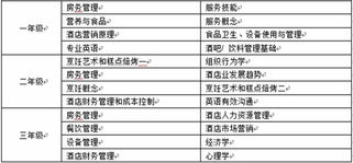 上海錦江酒店管理學院國際本科 國際酒店管理專業的卓越之路