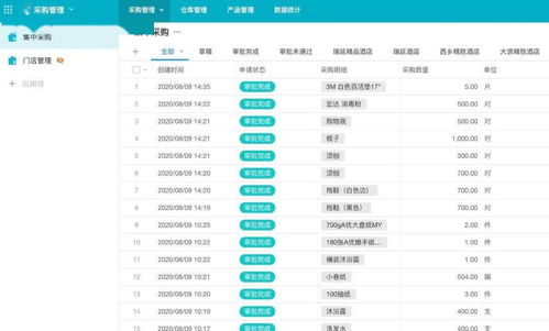 中濠酒店攜手明道云零代碼，15天極速落地進銷存管理新范式