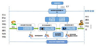面向新工科人才培養的電子信息工程系網站系統建設探索