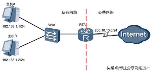 網絡工程師快速入門 NAT地址轉換技術詳解 ——從理論到網絡工程實戰